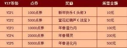 造梦西游3vi1，造梦西游3vi1登录礼包有什么