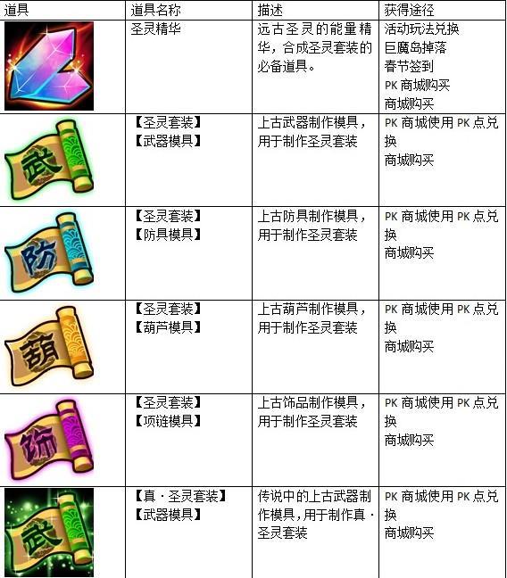 西游大战僵尸2装备怎么打（西游大战僵尸2攻击好还是人品好）