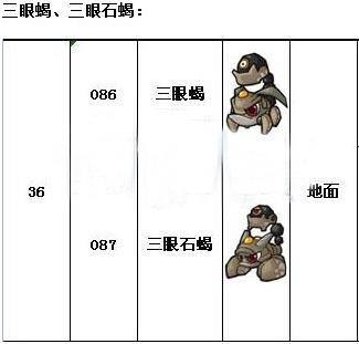 赛尔号2三眼蝎技能表种族值全解析（赛尔号2三眼石蝎怎么得）