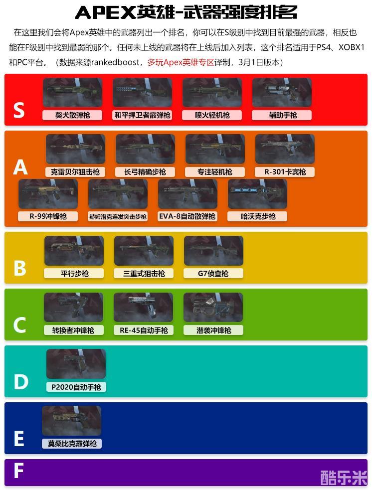 Apex英雄武器强度排名apex英雄武器选择攻略 Apex英雄 酷乐米