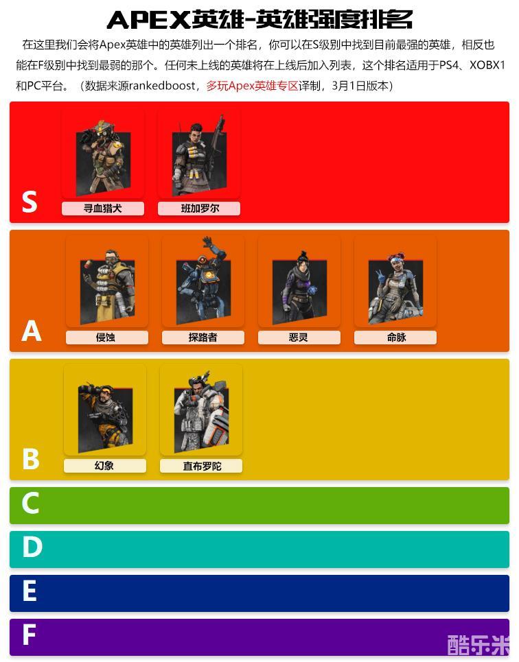 Apex英雄武器强度排名apex英雄武器选择攻略 Apex英雄 酷乐米