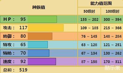 Pokemmo手游 流氓鳄配招性格推荐流氓鳄性格特性技能配招推荐 Pokemmo 酷乐米