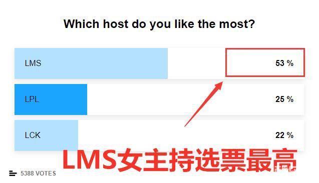 英雄联盟亚洲赛区女主持排行：LCK只能垫底？（英雄联盟赛事女主持人）