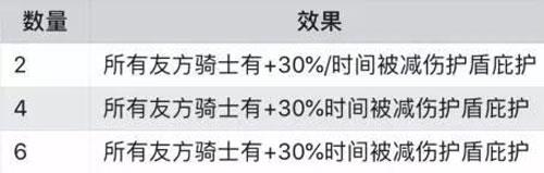 
多多自走棋骑士开盾机制 多多自走棋骑士开盾概率