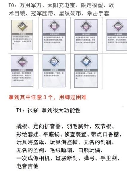 深空之眼多维变量困难怎么打?深空之眼多维变量困难攻略1