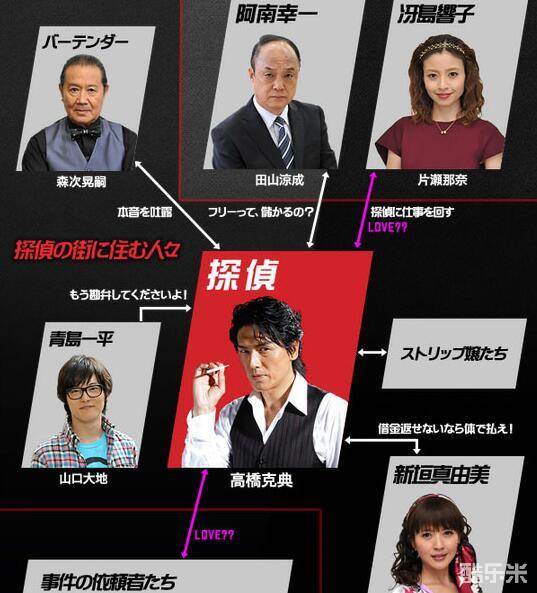 田山凉成