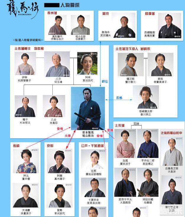 龙马传